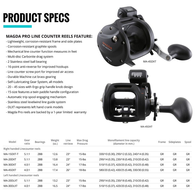 Okuma MA-20DLXT New Magda Linecounter Reel, Left Hand, Black - Image 2